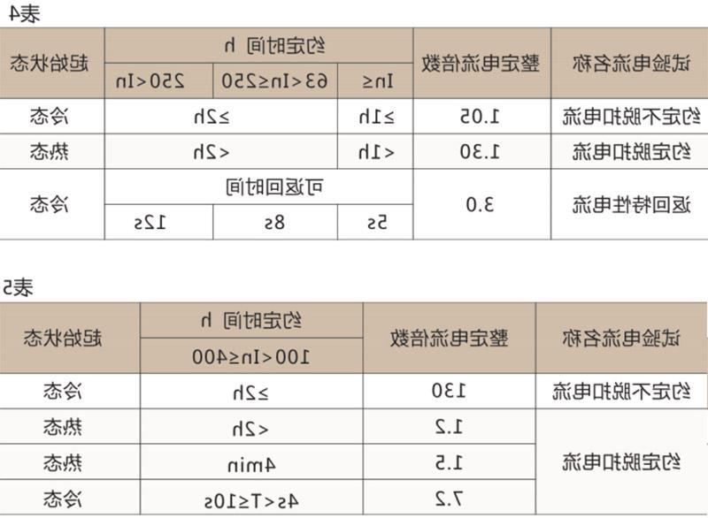 DZ20系列塑壳断路器-官方赌博平台集团