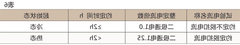 DZ20系列塑壳断路器-官方赌博平台集团