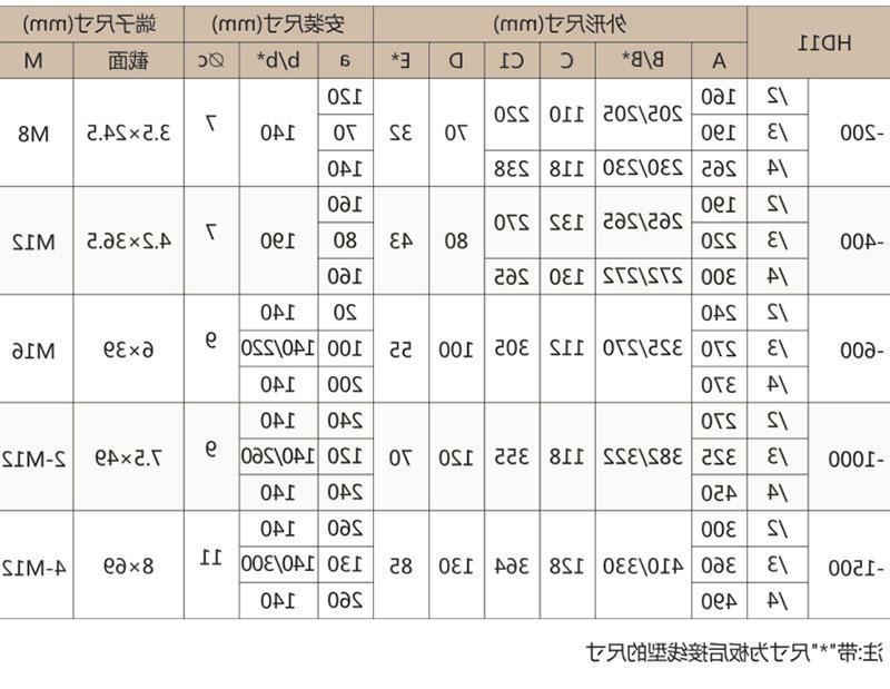 HD11开启式刀开关-官方赌博平台集团